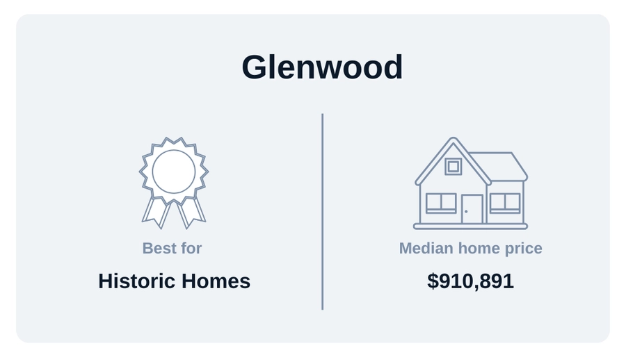 Glenwood neighborhood graphic with median home price and what it is best for